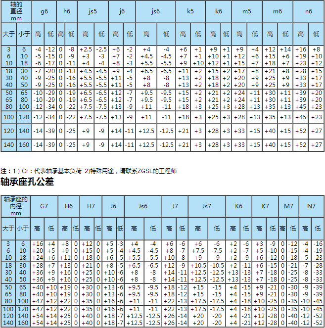 东莞博楷轴承有限公司